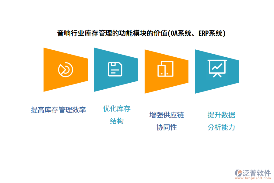 音響行業(yè)庫(kù)存管理的功能模塊的價(jià)值(OA系統(tǒng)、ERP系統(tǒng))