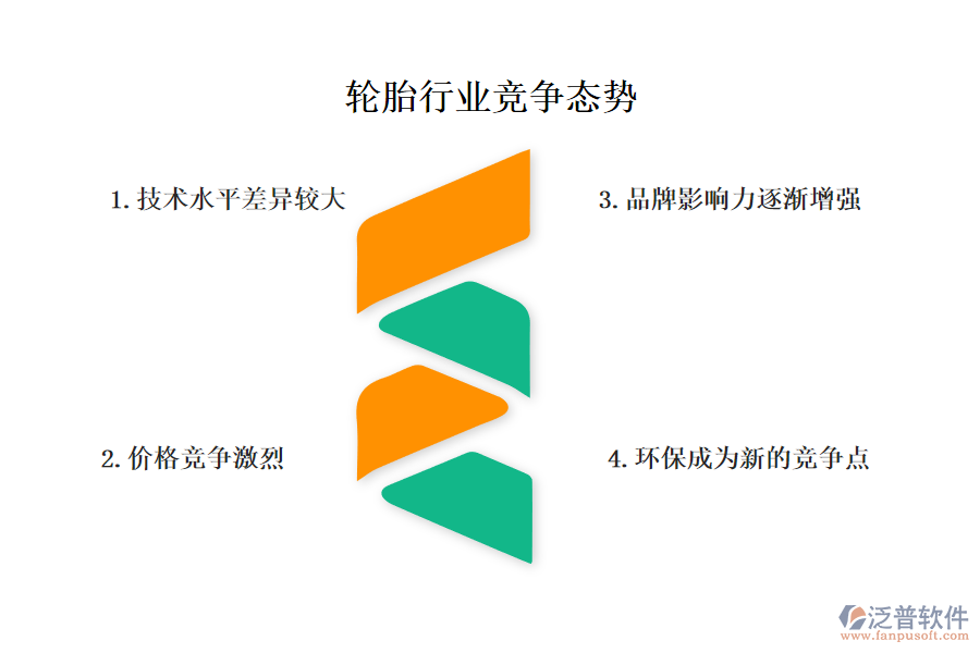 一、輪胎行業(yè)競爭態(tài)勢