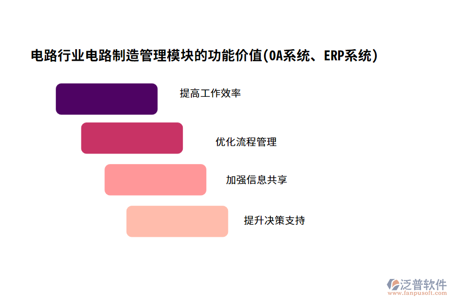 電路行業(yè)電路制造管理模塊的功能價(jià)值(OA系統(tǒng)、ERP系統(tǒng))