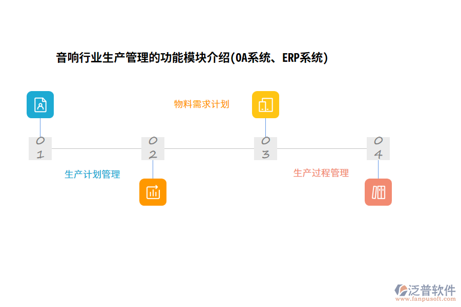 音響行業(yè)生產(chǎn)管理的功能模塊介紹(OA系統(tǒng)、ERP系統(tǒng))
