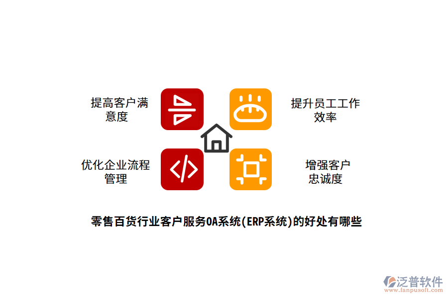 零售百貨行業(yè)客戶服務OA系統(tǒng)(ERP系統(tǒng))的好處有哪些?