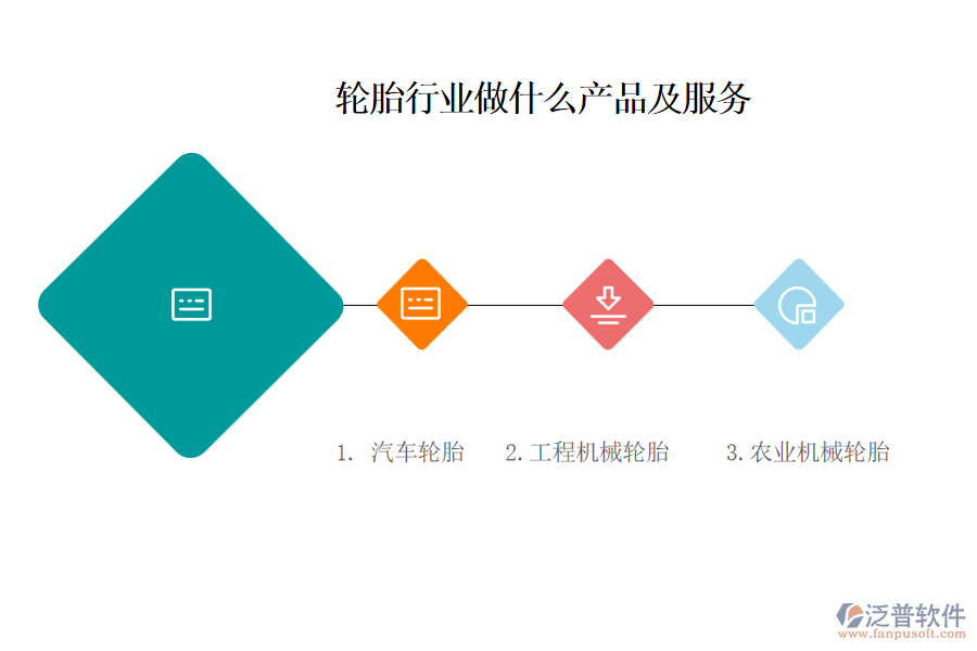 　一、輪胎行業(yè)做什么產(chǎn)品及服務