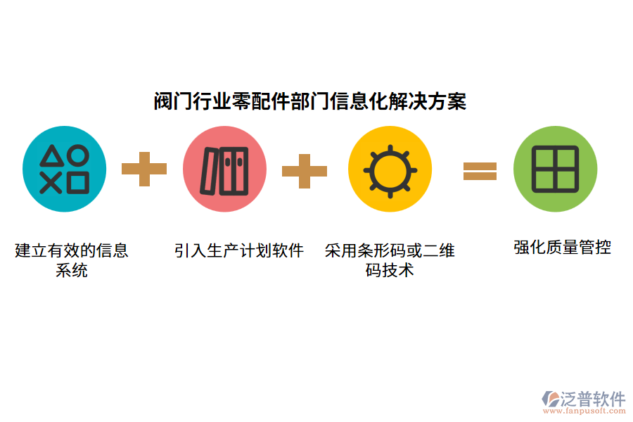 閥門(mén)行業(yè)零配件部門(mén)信息化解決方案