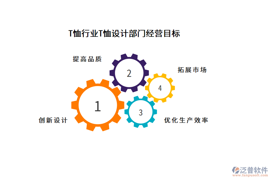 T恤行業(yè)T恤設(shè)計部門經(jīng)營目標