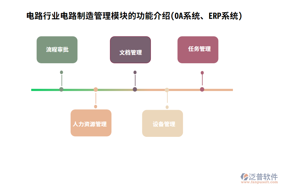電路行業(yè)電路制造管理模塊的功能介紹(OA系統(tǒng)、ERP系統(tǒng))