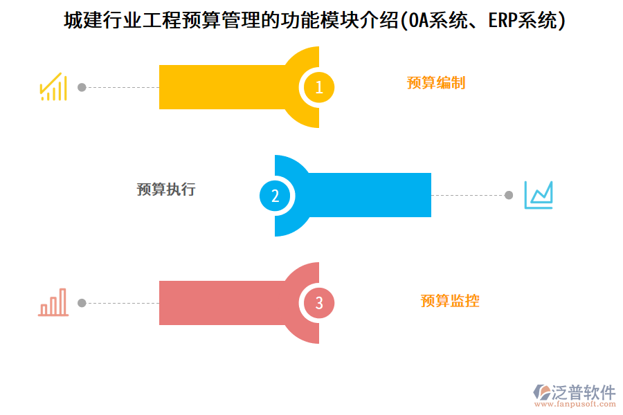 城建行業(yè)工程預(yù)算管理的功能模塊介紹(OA系統(tǒng)、ERP系統(tǒng))