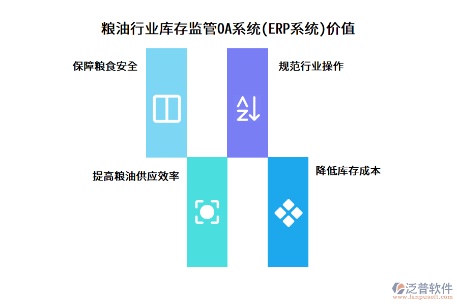 糧油行業(yè)庫存監(jiān)管OA系統(ERP系統)價值