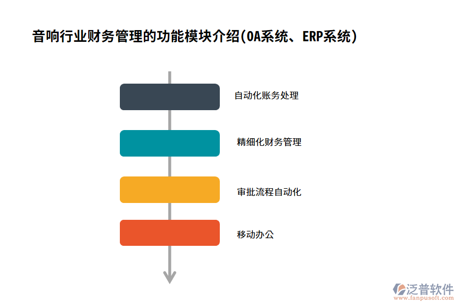 音響行業(yè)財(cái)務(wù)管理的功能模塊介紹(OA系統(tǒng)、ERP系統(tǒng))