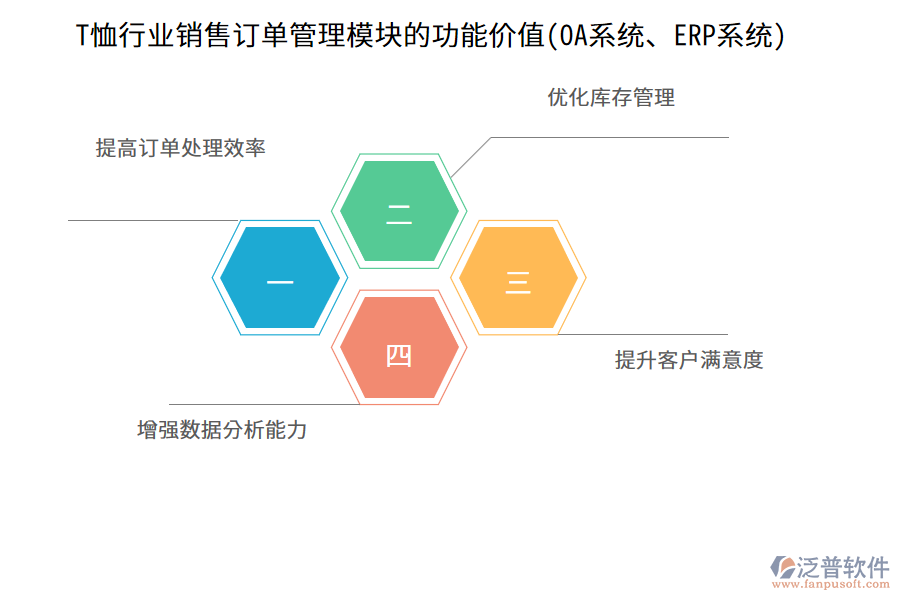 T恤行業(yè)銷售訂單管理模塊的功能價值(OA系統(tǒng)、ERP系統(tǒng))