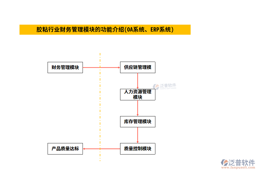 膠粘行業(yè)財(cái)務(wù)管理模塊的功能介紹(OA系統(tǒng)、ERP系統(tǒng))