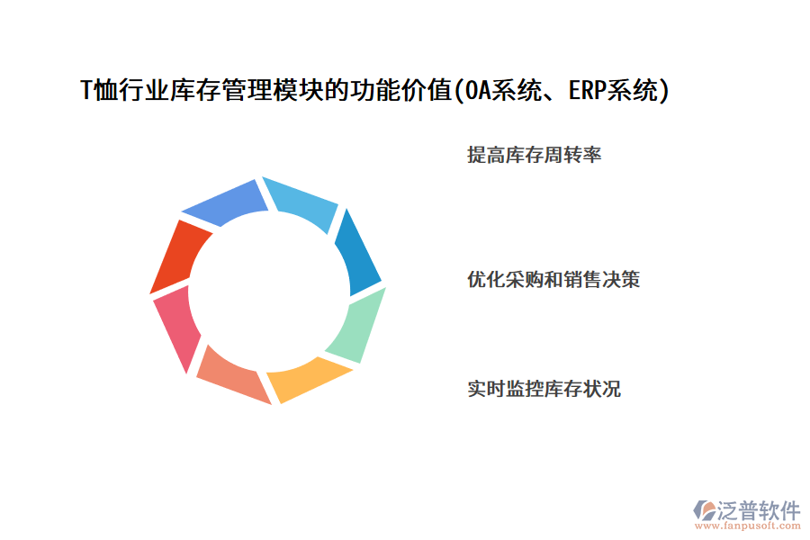 T恤行業(yè)庫存管理模塊的功能價(jià)值(OA系統(tǒng)、ERP系統(tǒng))