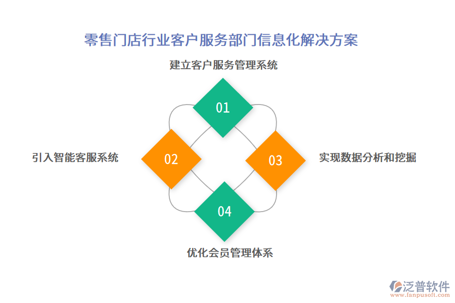 零售門(mén)店行業(yè)客戶(hù)服務(wù)部門(mén)信息化解決方案