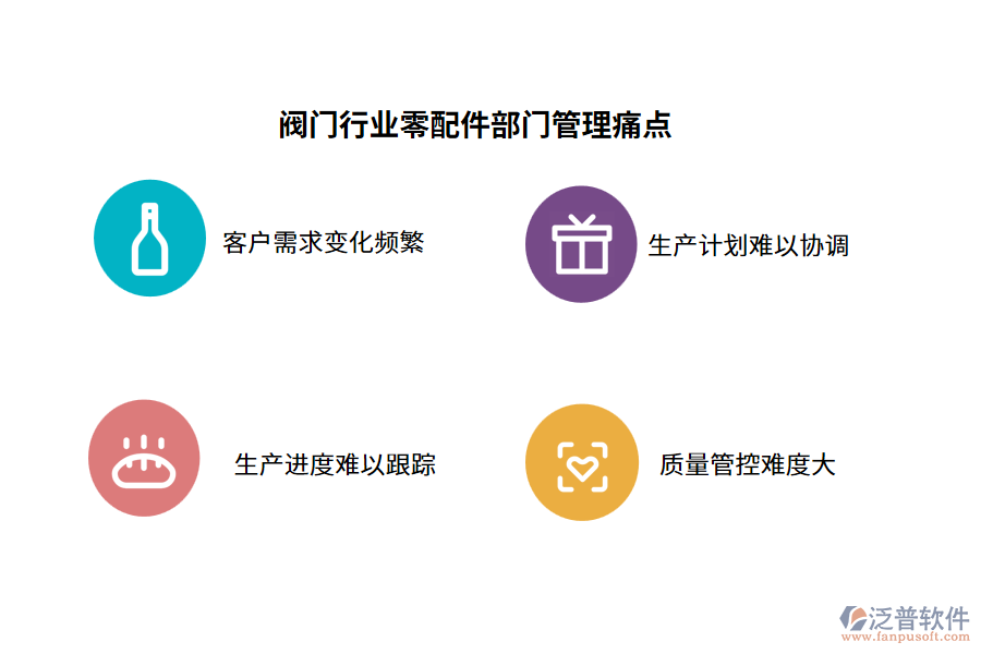 閥門(mén)行業(yè)零配件部門(mén)管理痛點(diǎn)