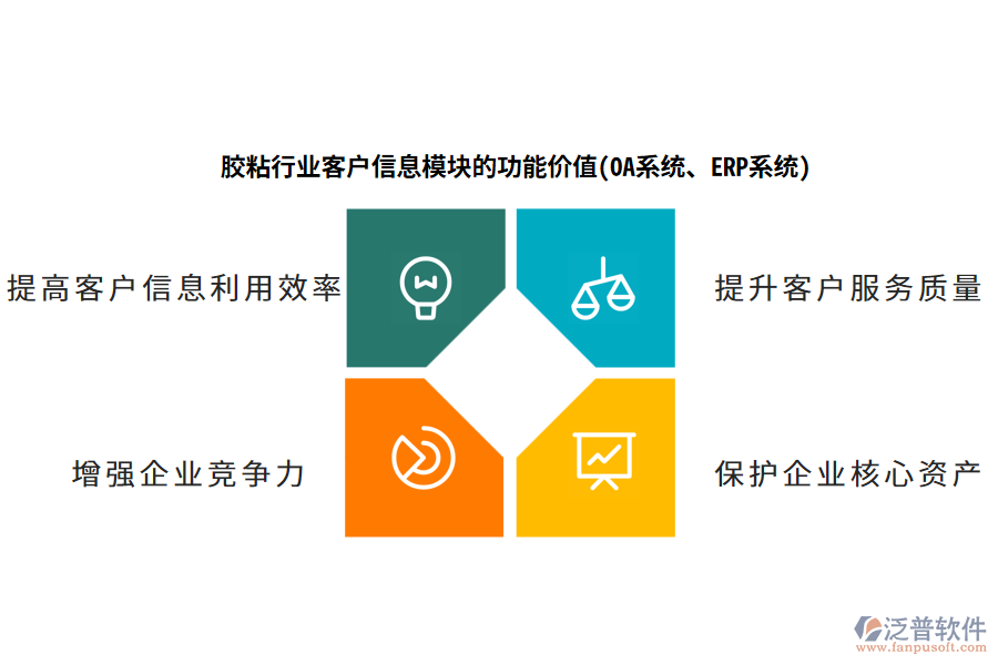 膠粘行業(yè)客戶信息模塊的功能價(jià)值(OA系統(tǒng)、ERP系統(tǒng))