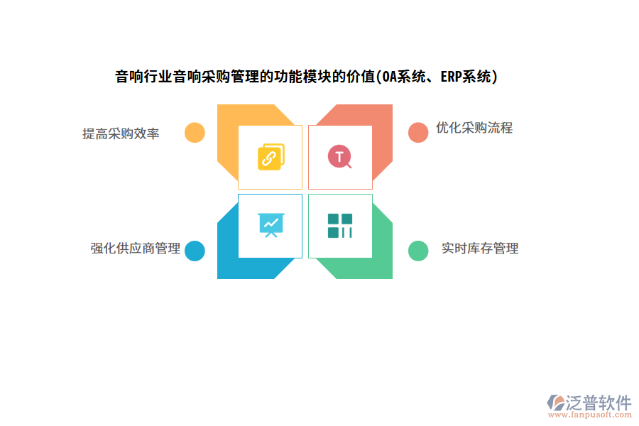 音響行業(yè)音響采購管理的功能模塊的價值(OA系統(tǒng)、ERP系統(tǒng))