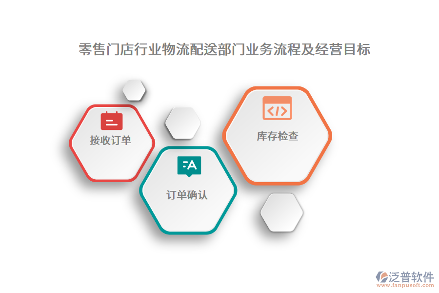 零售門(mén)店行業(yè)物流配送部門(mén)業(yè)務(wù)流程及經(jīng)營(yíng)目標(biāo)