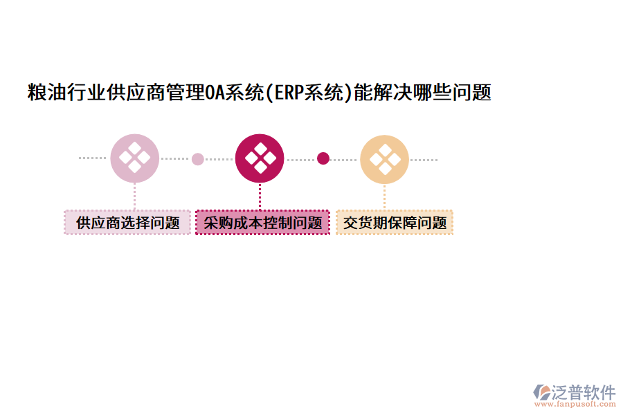 糧油行業(yè)供應商管理OA系統(tǒng)(ERP系統(tǒng))能解決哪些問題