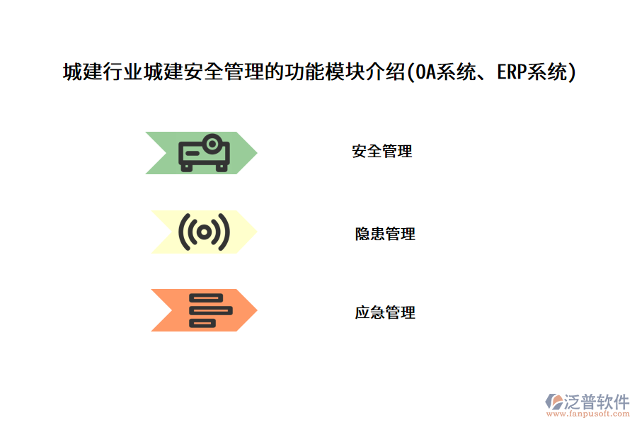 城建行業(yè)城建安全管理的功能模塊介紹(OA系統(tǒng)、ERP系統(tǒng))