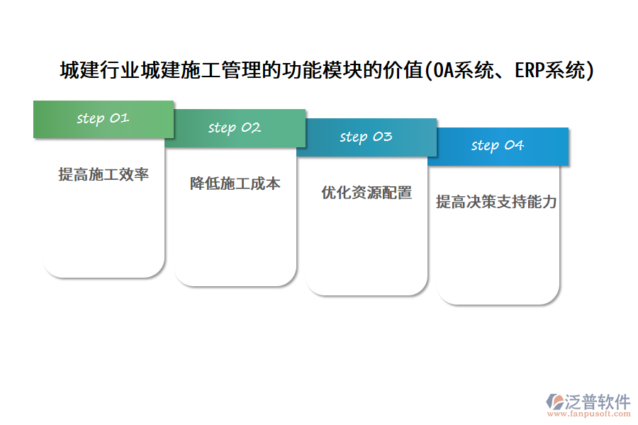 城建行業(yè)城建施工管理的功能模塊的價值(OA系統(tǒng)、ERP系統(tǒng))