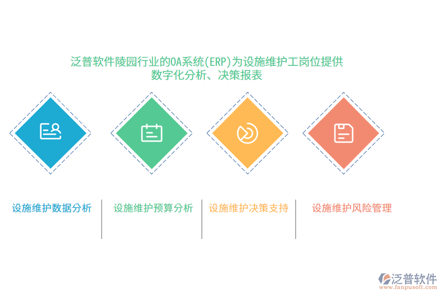 泛普軟件陵園行業(yè)的OA系統(tǒng)(ERP)為設施維護工崗位提供數(shù)字化分析、決策報表