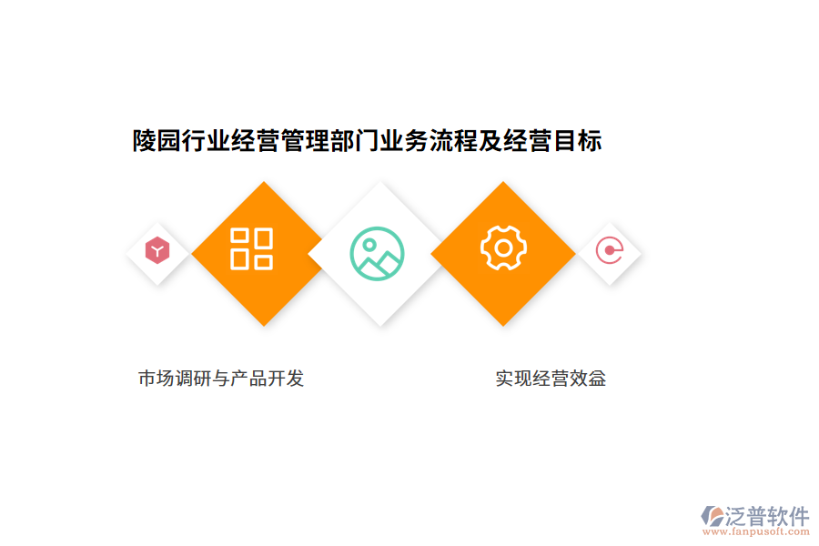 陵園行業(yè)經(jīng)營(yíng)管理部門業(yè)務(wù)流程及經(jīng)營(yíng)目標(biāo)