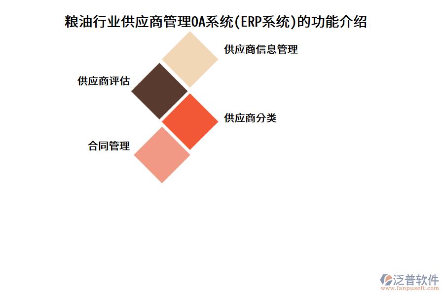糧油行業(yè)供應商管理OA系統(tǒng)(ERP系統(tǒng))的功能介紹