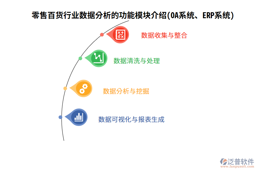 零售百貨行業(yè)數(shù)據(jù)分析的功能模塊介紹(OA系統(tǒng)、ERP系統(tǒng))