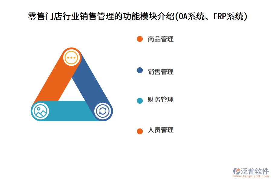 零售門店行業(yè)銷售管理的功能模塊介紹(OA系統(tǒng)、ERP系統(tǒng))