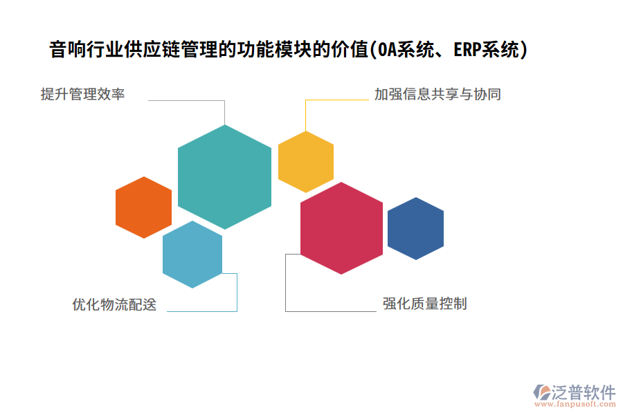 音響行業(yè)供應(yīng)鏈管理的功能模塊的價值(OA系統(tǒng)、ERP系統(tǒng))