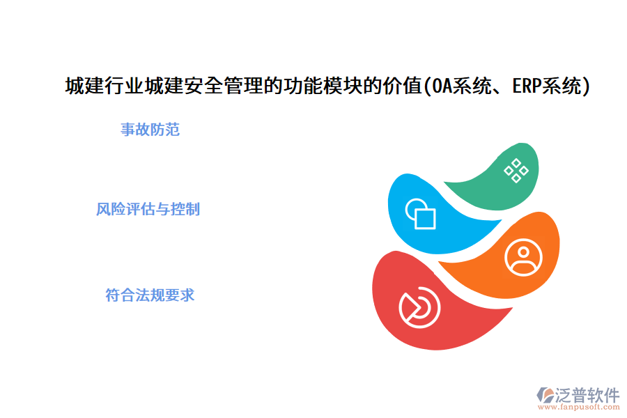 城建行業(yè)城建安全管理的功能模塊的價(jià)值(OA系統(tǒng)、ERP系統(tǒng))