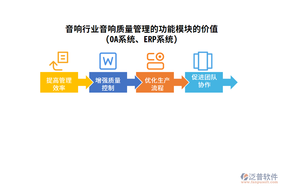 音響行業(yè)音響質(zhì)量管理的功能模塊的價(jià)值(OA系統(tǒng)、ERP系統(tǒng))