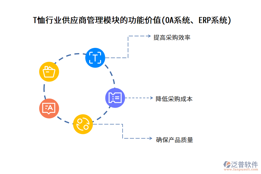 T恤行業(yè)供應(yīng)商管理模塊的功能價(jià)值(OA系統(tǒng)、ERP系統(tǒng))