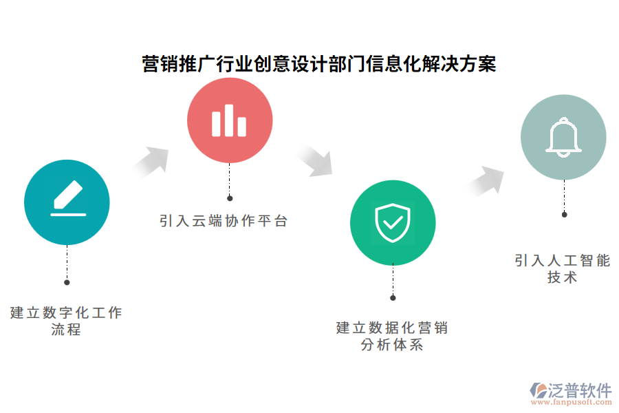 營(yíng)銷推廣行業(yè)創(chuàng)意設(shè)計(jì)部門(mén)信息化解決方案