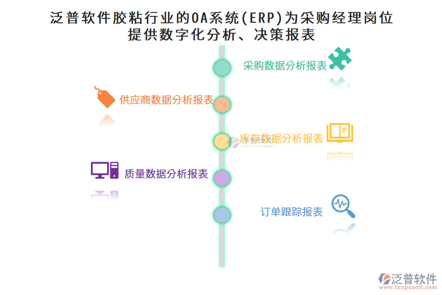 泛普軟件膠粘行業(yè)的OA系統(tǒng)(ERP)為采購經(jīng)理崗位提供數(shù)字化分析、決策報表