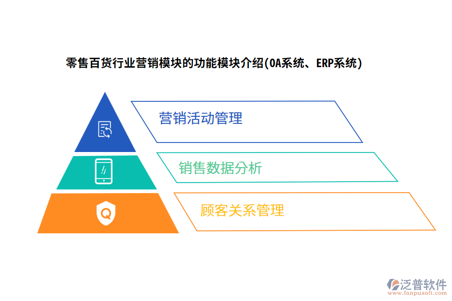 零售百貨行業(yè)營銷模塊的功能模塊介紹(OA系統(tǒng)、ERP系統(tǒng))