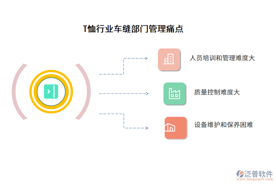 T恤行業(yè)車(chē)縫部門(mén)管理痛點(diǎn)