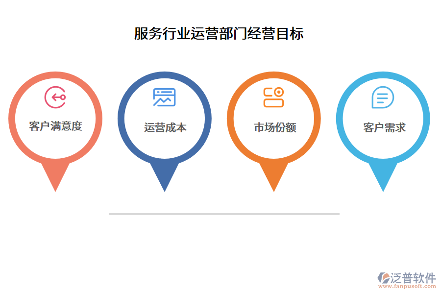 服務行業(yè)運營部門經(jīng)營目標