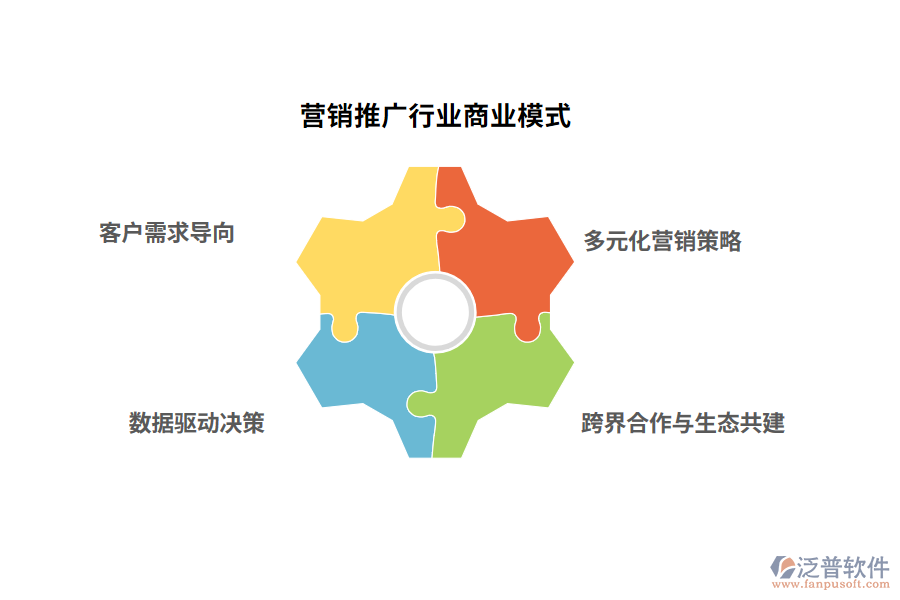 營(yíng)銷(xiāo)推廣行業(yè)商業(yè)模式