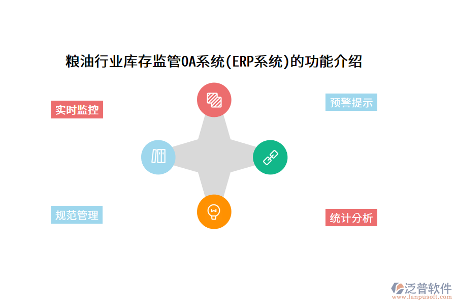 糧油行業(yè)庫存監(jiān)管OA系統(ERP系統)的功能介紹