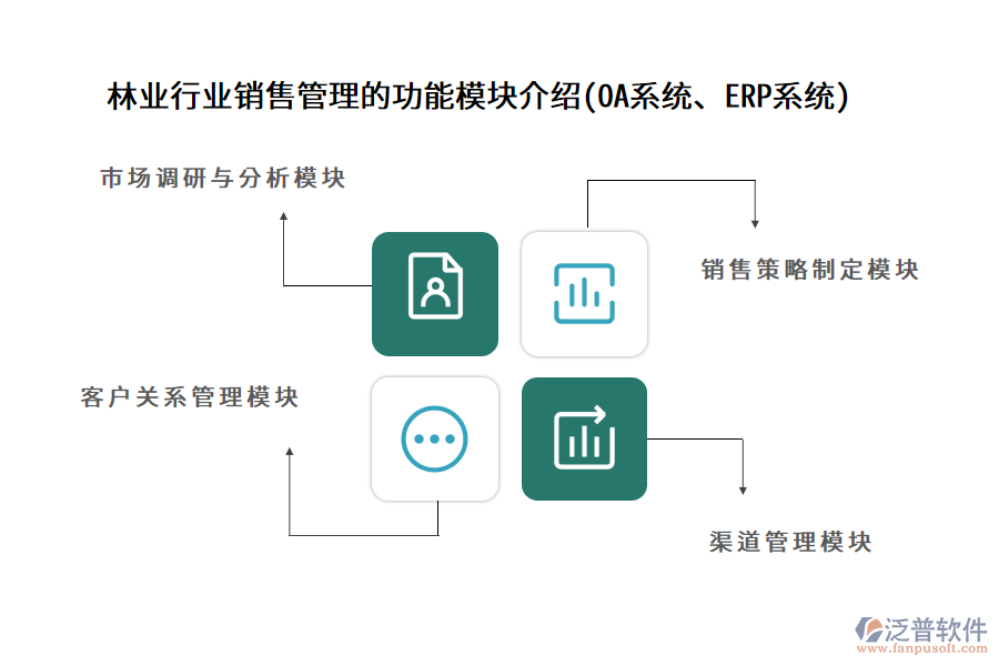 林業(yè)行業(yè)銷售管理的功能模塊介紹(OA系統(tǒng)、ERP系統(tǒng))