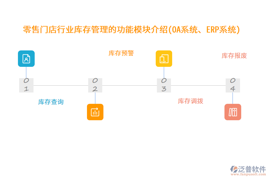 零售門店行業(yè)庫(kù)存管理的功能模塊介紹(OA系統(tǒng)、ERP系統(tǒng))