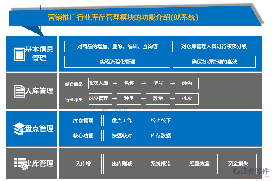 營(yíng)銷(xiāo)推廣行業(yè)庫(kù)存管理模塊的功能介紹(OA系統(tǒng))