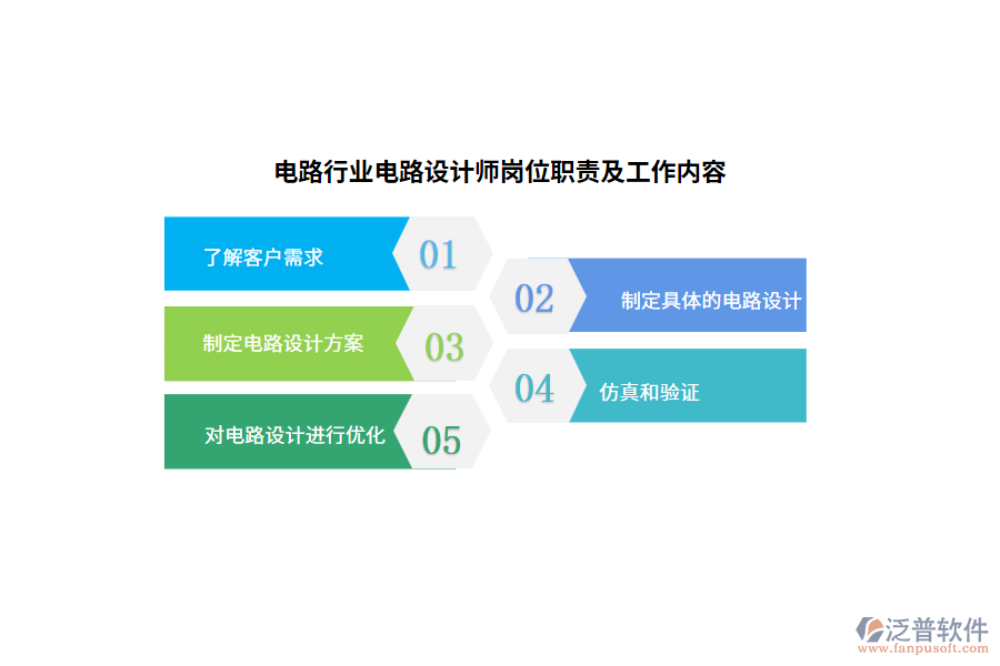 電路行業(yè)電路設(shè)計師崗位職責(zé)及工作內(nèi)容
