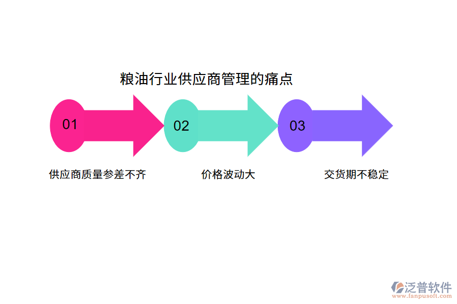 糧油行業(yè)供應商管理的痛點