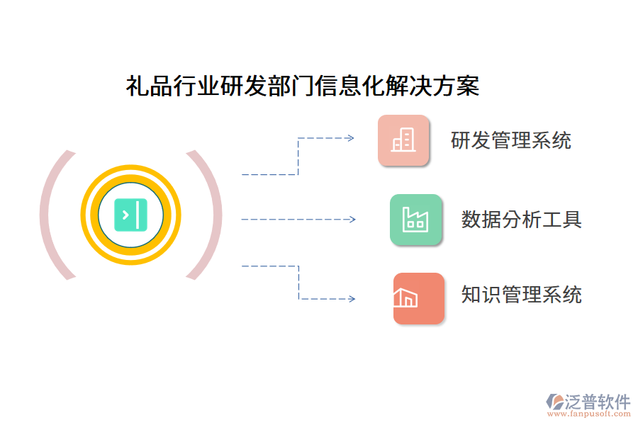 禮品行業(yè)研發(fā)部門(mén)信息化解決方案