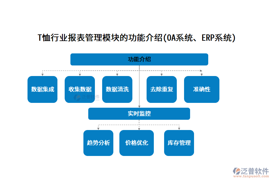 T恤行業(yè)報表管理模塊的功能介紹(OA系統(tǒng)、ERP系統(tǒng))