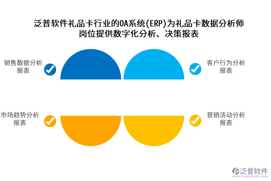 泛普軟件禮品卡行業(yè)的OA系統(tǒng)(ERP)為禮品卡數據分析師 崗位提供數字化分析、決策報表