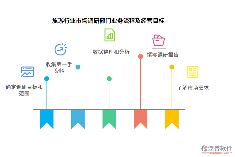 旅游行業(yè)市場調研部門業(yè)務流程及經(jīng)營目標