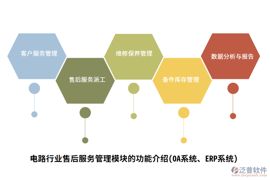 電路行業(yè)售后服務(wù)管理模塊的功能介紹(OA系統(tǒng)、ERP系統(tǒng))