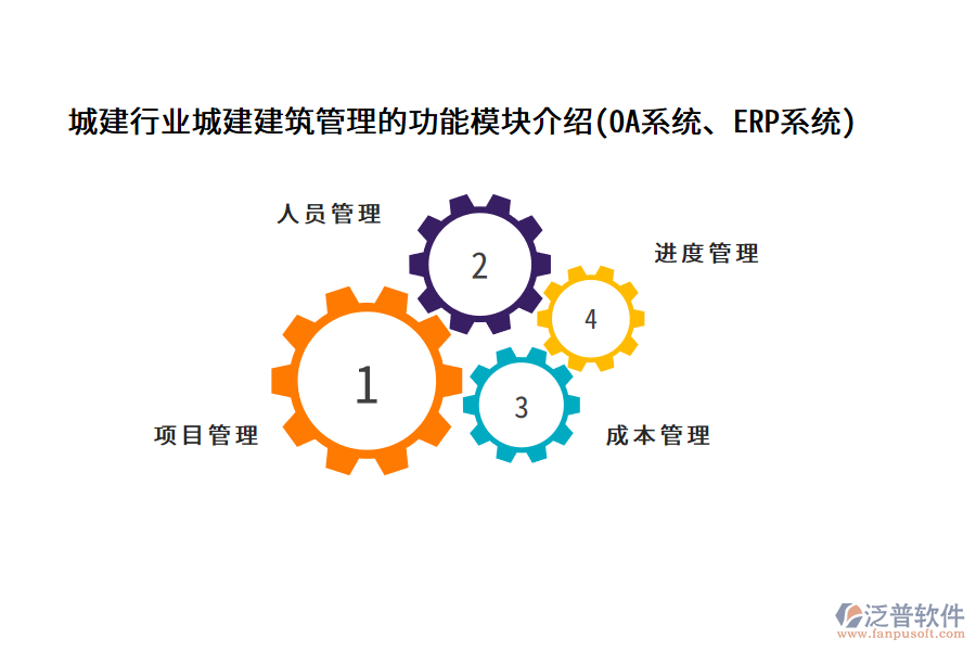 城建行業(yè)城建建筑管理的功能模塊介紹(OA系統(tǒng)、ERP系統(tǒng))